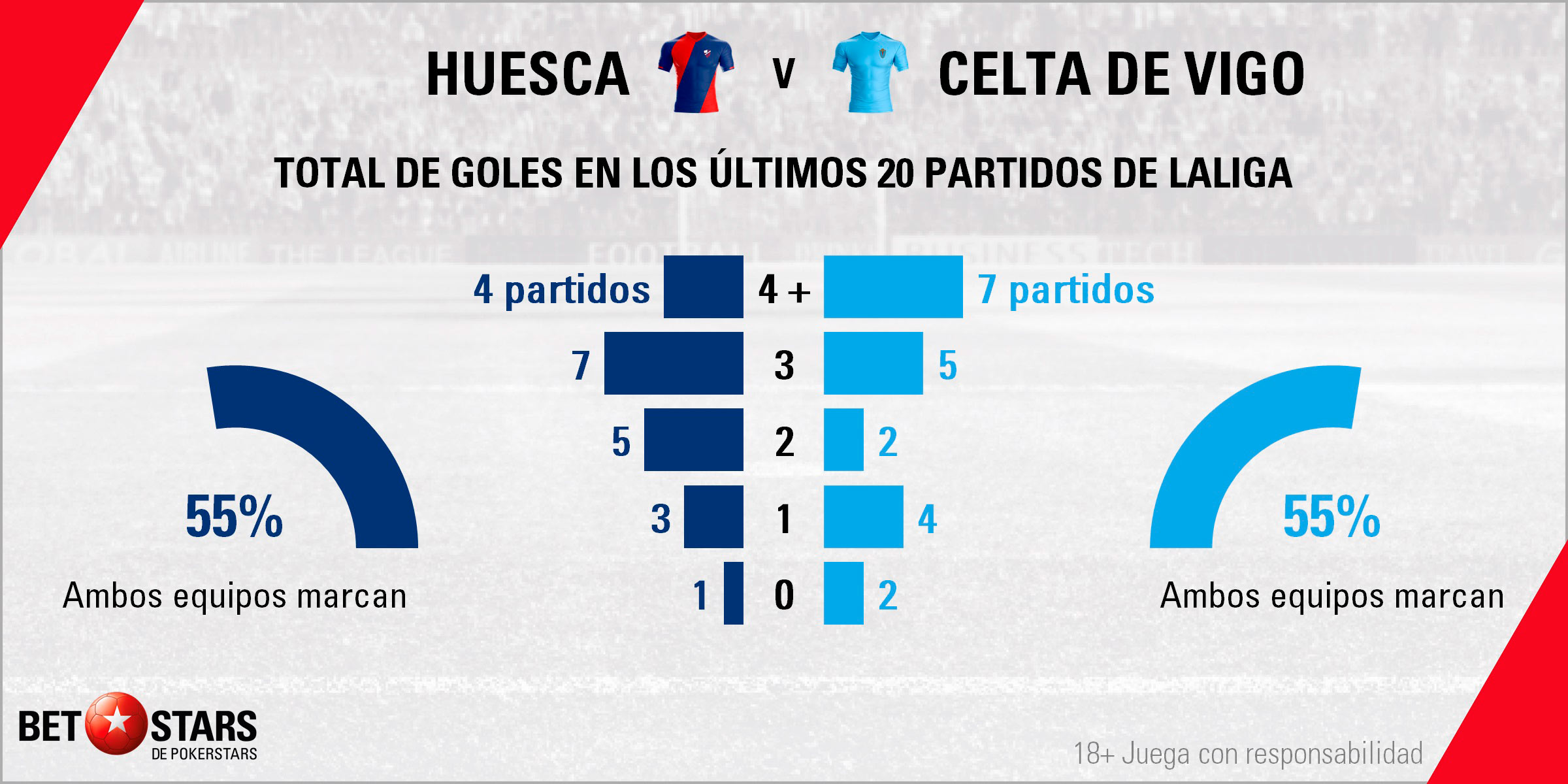 betstars huesca vs celta vigo 04 Betstars, Huesca vs Celta de Vigo, pronosticos deportivos, LaLiga Santander, pronosticos LaLiga, apuestas LaLiga, pronósticos fútbol, apuestas fútbol, partidos de hoy, partidos de futbol hoy, partidos hoy, partidos de liga mañana, calendario LaLiga, ultimas noticias deportivas, noticias de deportes, apuestas deportivas, apuestas deportivas pronósticos expertos, cuotas campeón liga, Enfrentamiento entre dos equipos a los que se les acaban las vidas